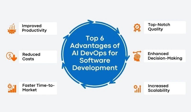Top 6 Advantages of AI DevOps for Software Development
